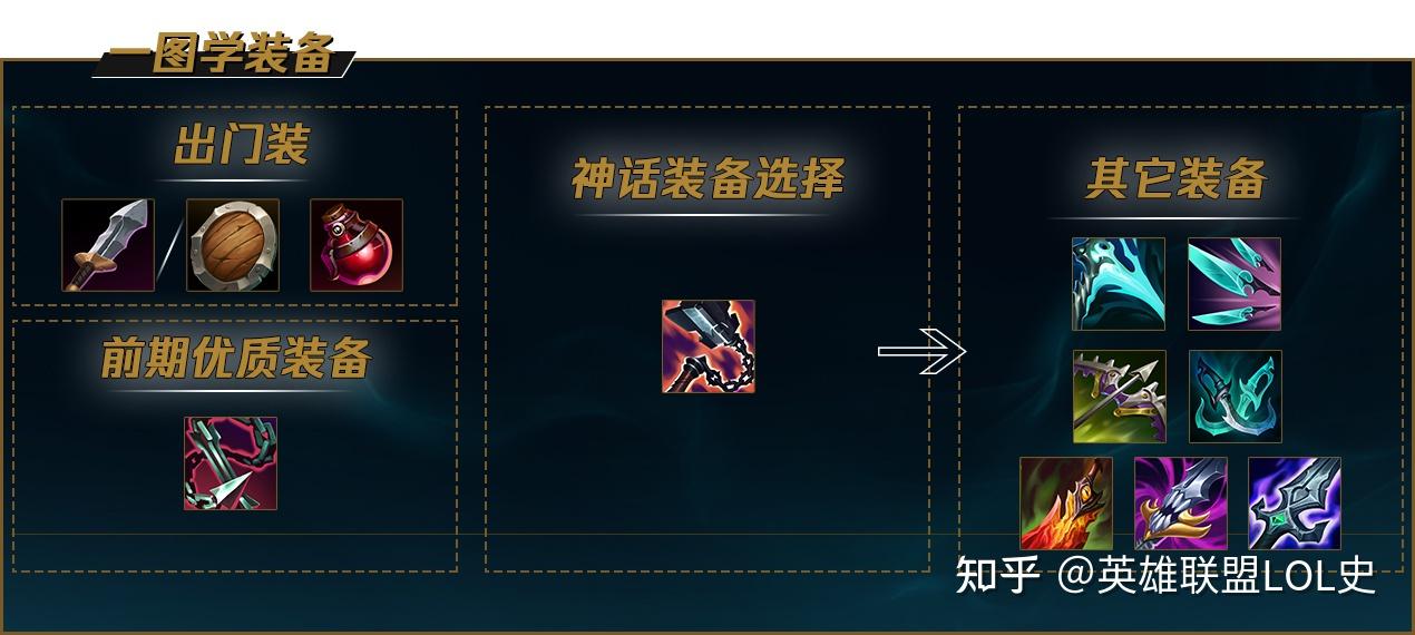 希望ol连续技信怎么用_希望ol攻略_希望ol声望