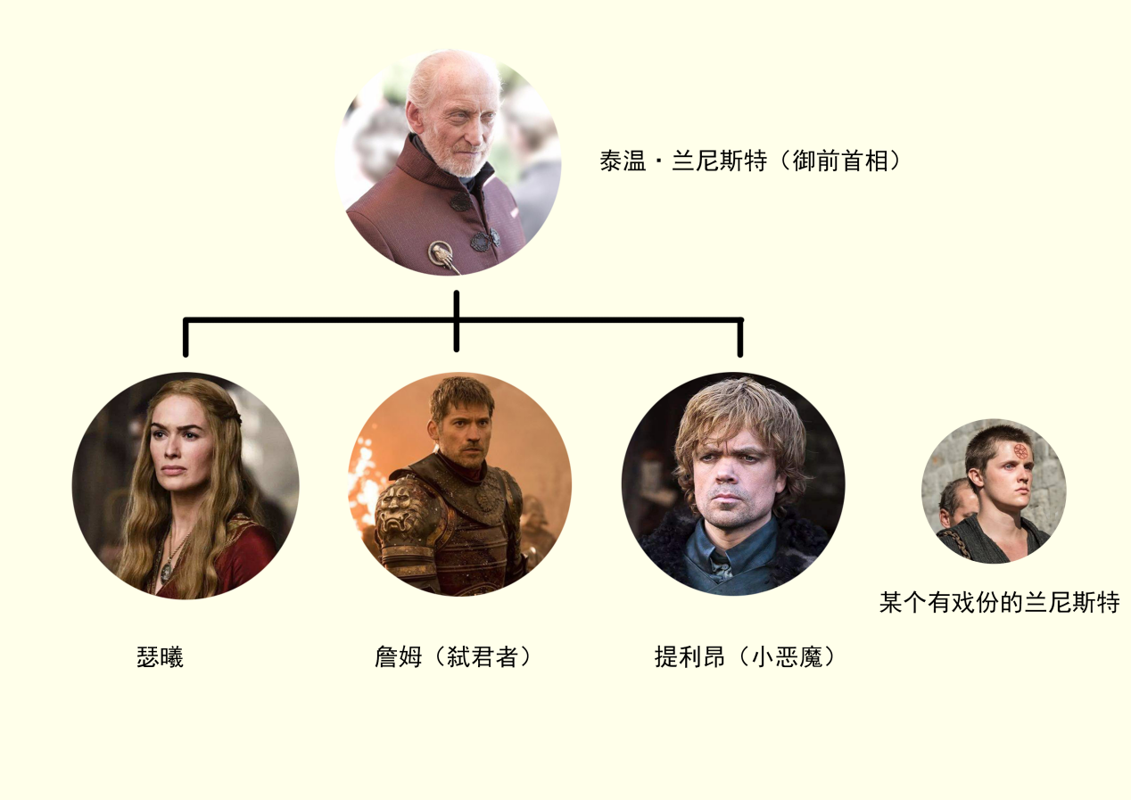 权力的游戏原版小说_小说权力游戏全文_写权利游戏的小说