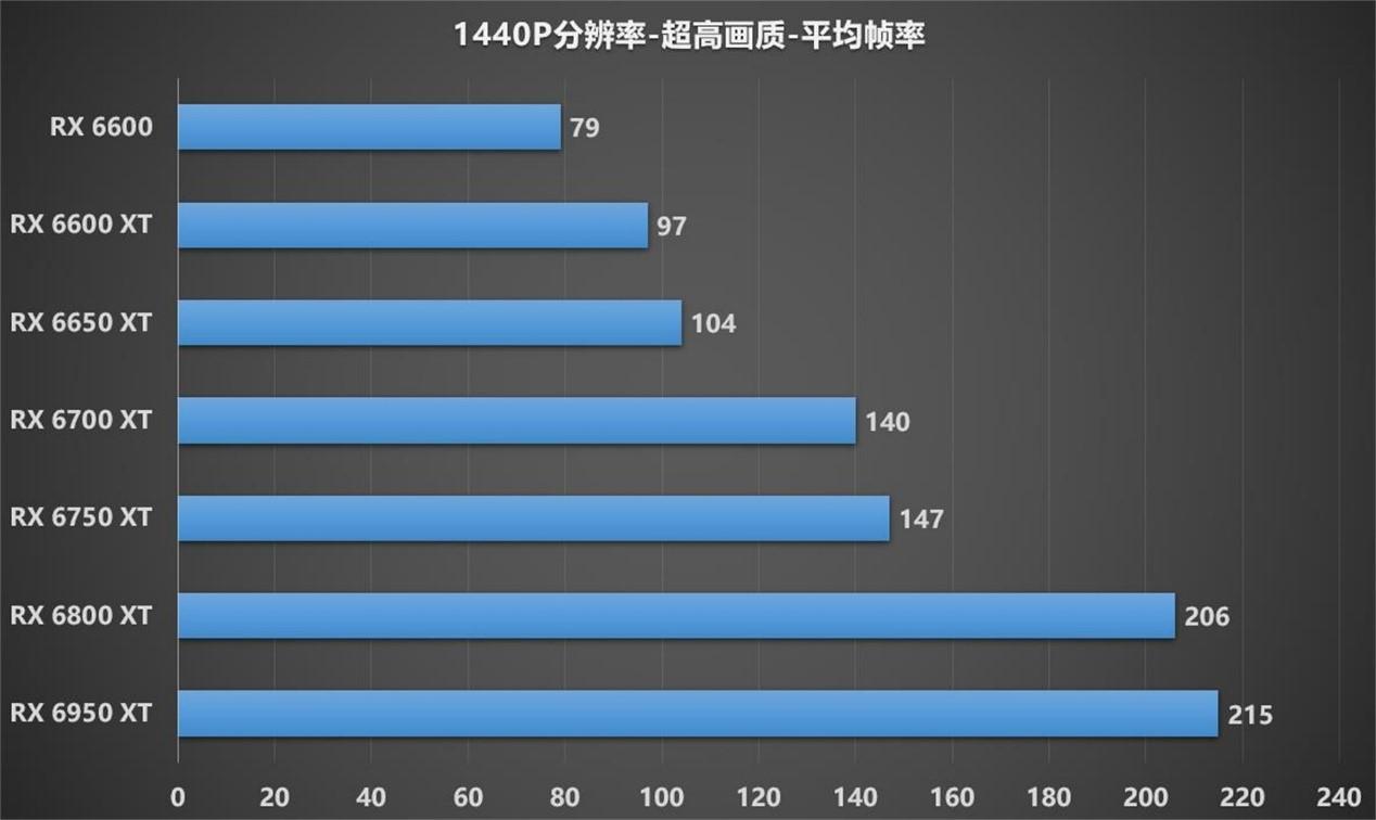 《守望先锋》配置要求及推荐_守望先锋什么配置能玩_畅玩守望先锋的配置