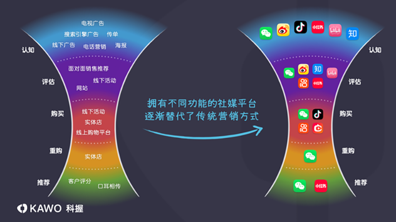 微铺子微信点单系统_刘岩遇见最完美的自己^^^“微”战：找准微信的根本获利点^^_微店里点赞让加微信