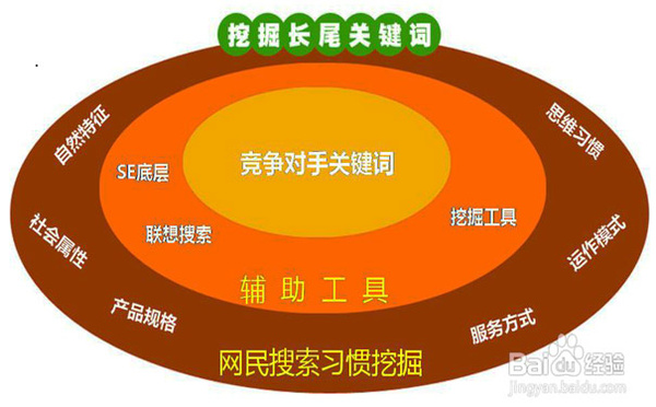 pk10长尾关键词挖掘工具：决策利器！