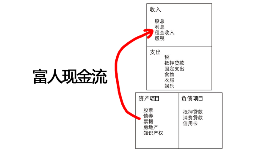 富爸爸现金流游戏教学_富爸爸现金流游戏教学视频_富爸爸现金流游戏心得体会