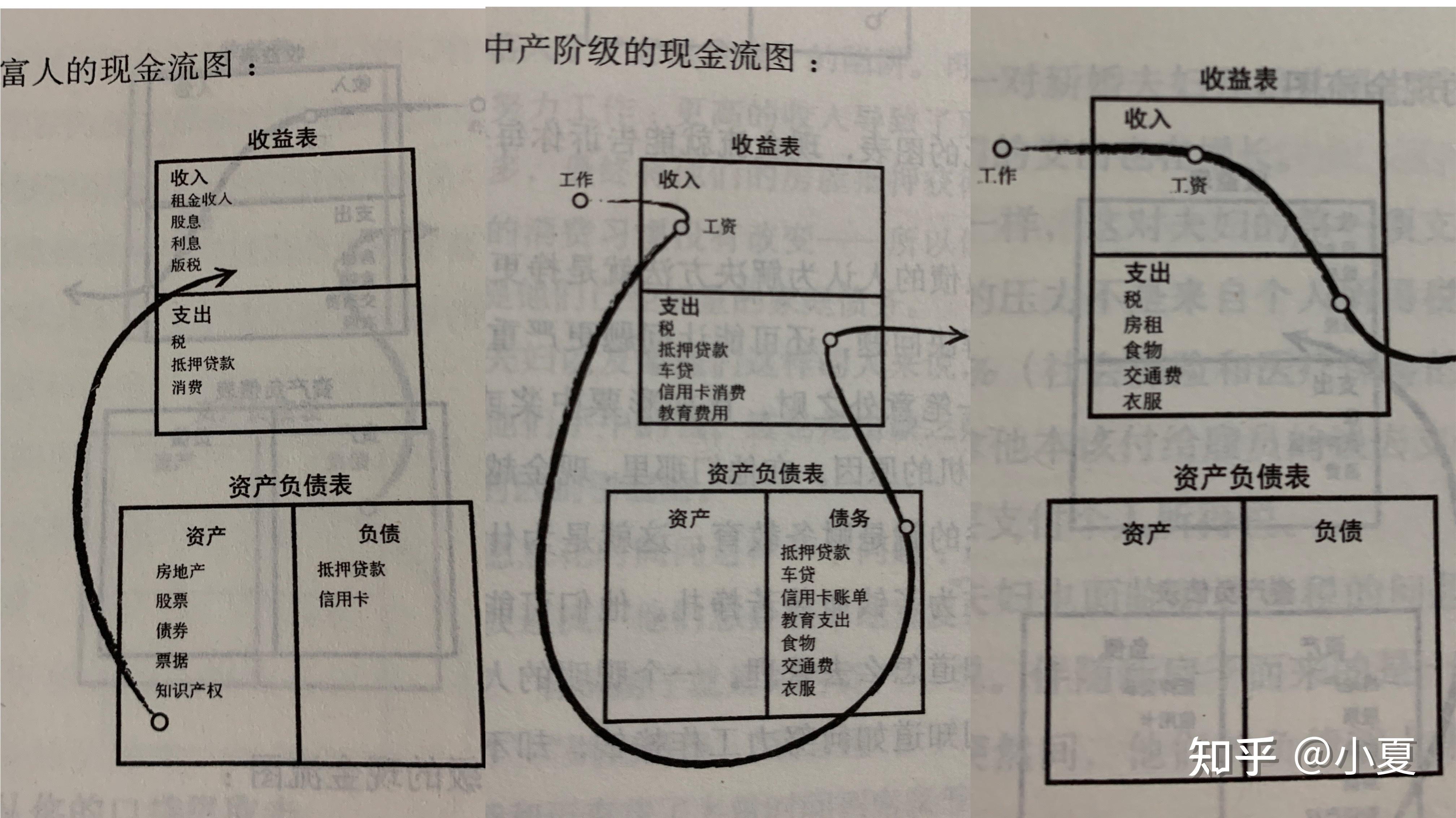 富爸爸现金流游戏教学视频_富爸爸现金流游戏心得体会_富爸爸现金流游戏教学
