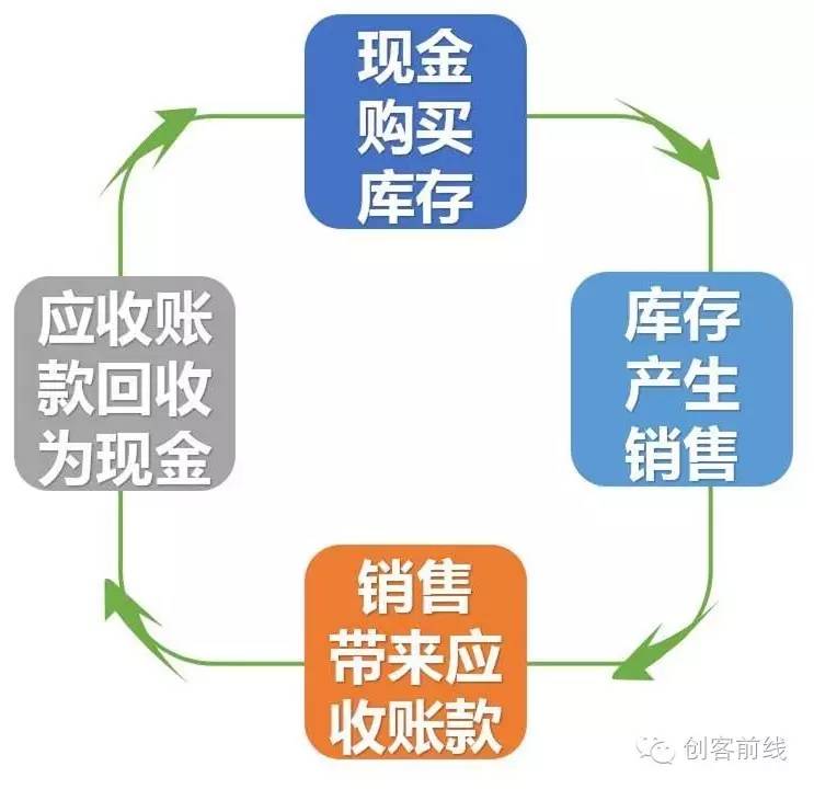 "富爸爸现金流游戏一键安装版_富爸爸现金流游戏免安装_富爸爸现金流游戏一键安装版