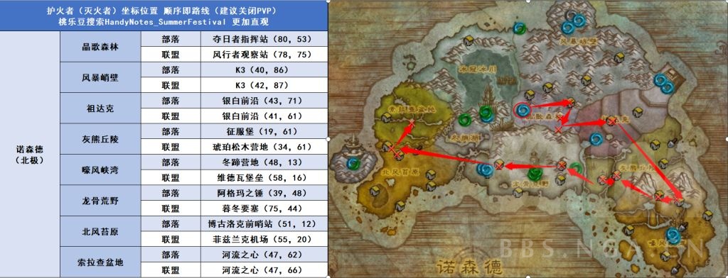 天刀云滇跑图坐标_天刀文动天下成就坐标_天刀跑图成就最新坐标