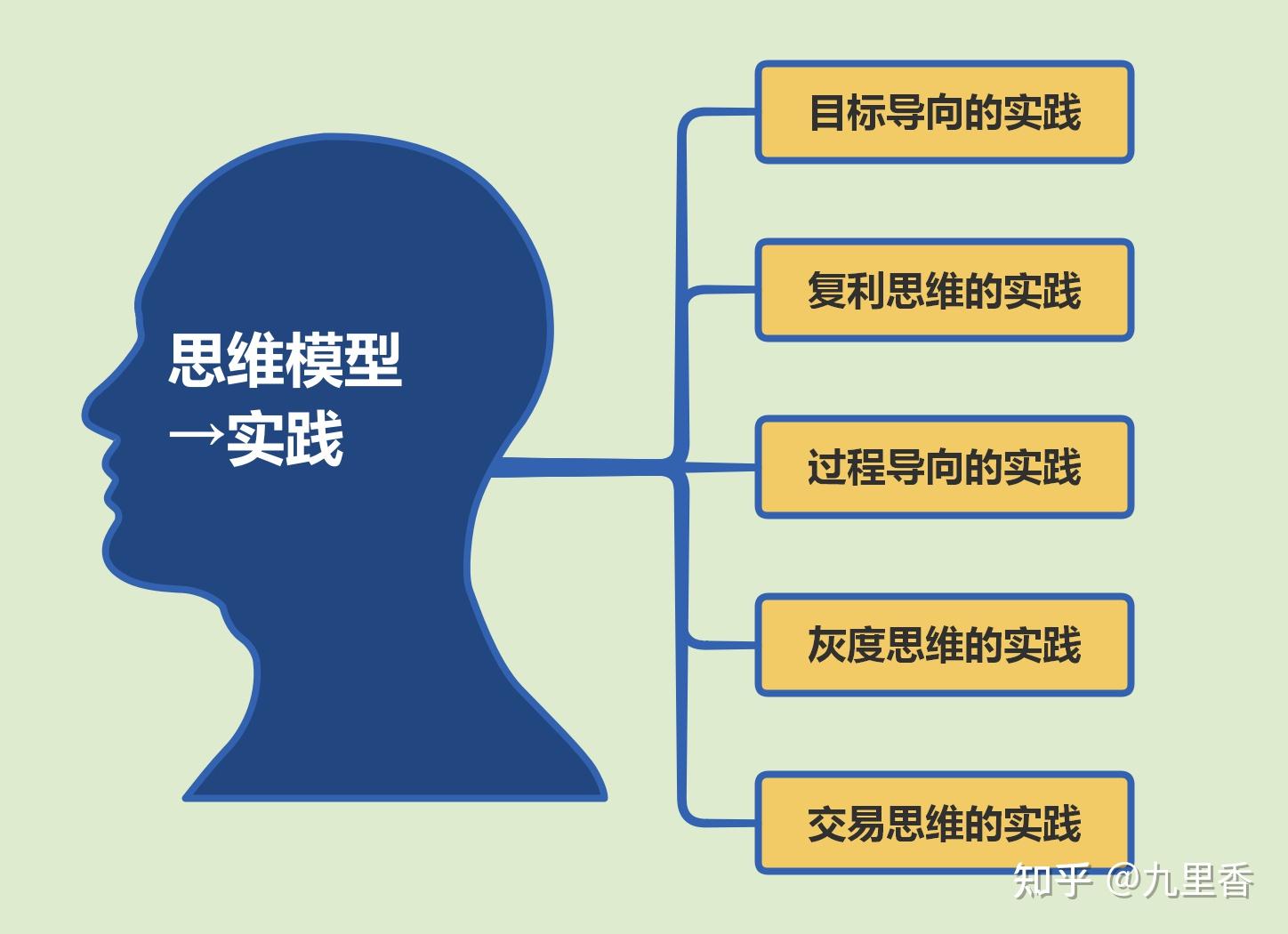 交叉线游戏技巧_连线游戏 不能交叉_交叉连线能游戏互动吗