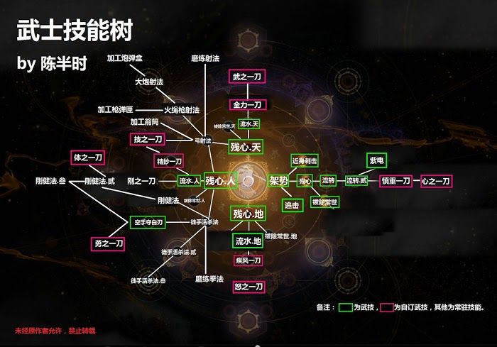 无主之地2疯子加点模拟器_无主之地2疯子最强加点_疯子加点