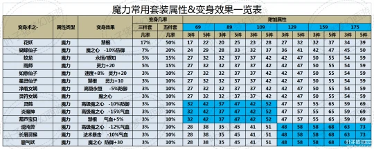 火炬之光2法师套装代码_敌法师星隐套装_火炬之光法师套装代码