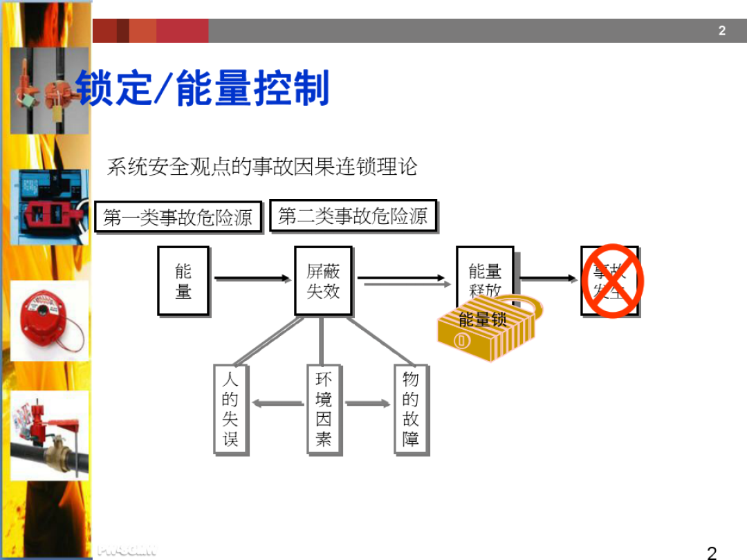 化学危险品双人双锁制度_危险品需要双人双锁管理吗_危险品实行双人保管