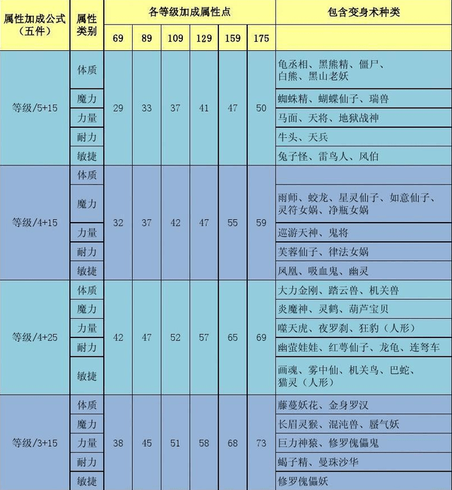 游戏明星大乱斗怎么变身_游戏明星大乱斗4.3怎么变身_变身全明星