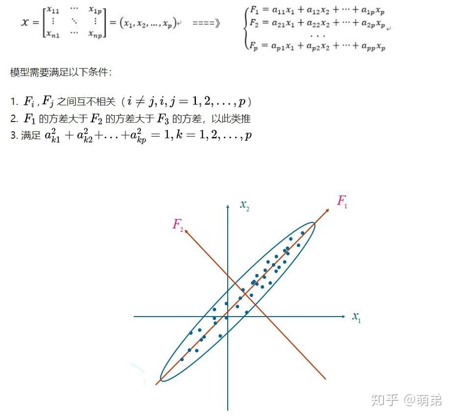 偏最小二乘回归_r中偏最小二乘回归_偏回归系数小于0