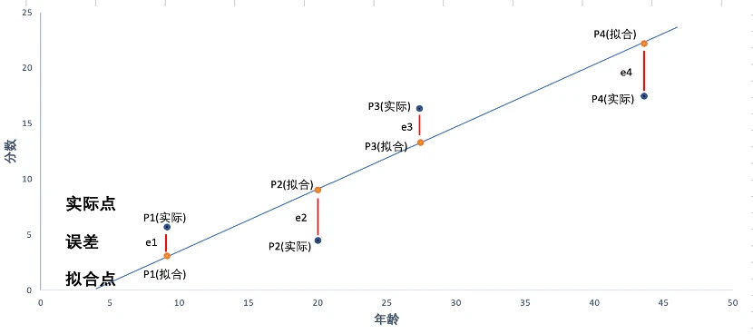 偏回归系数小于0_r中偏最小二乘回归_偏最小二乘回归