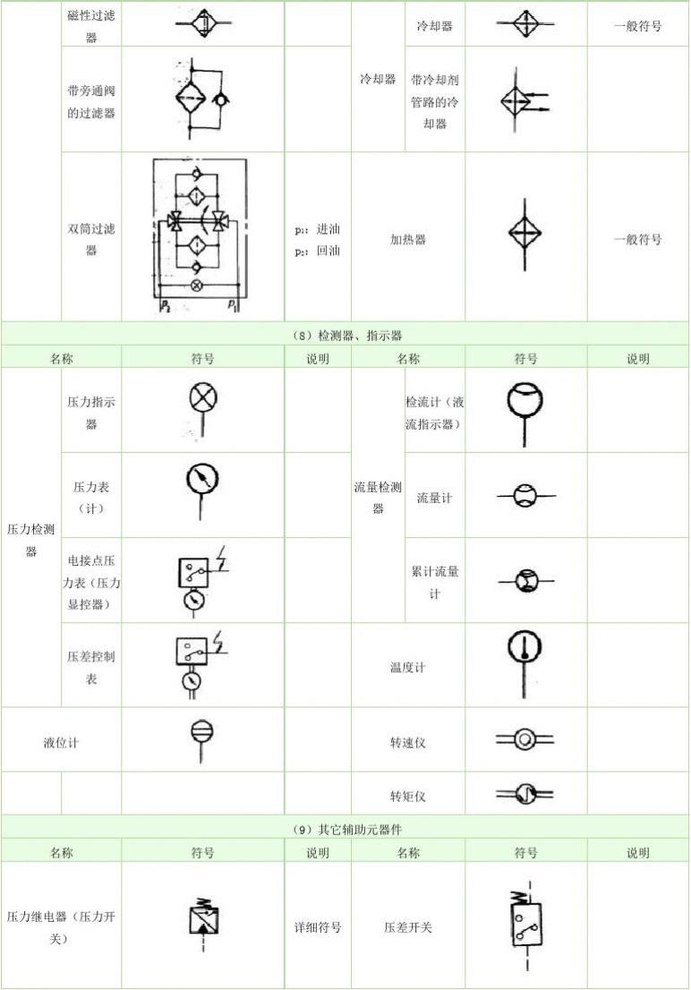 吸引器的压力_压力变送器符号_吸痰器压力是多少