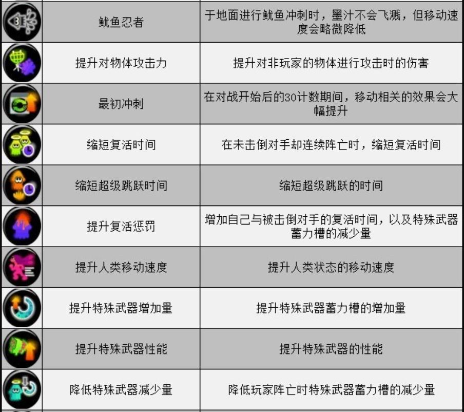 暴力辛迪加配置_暴力辛迪加攻略_暴力辛迪加图文攻略