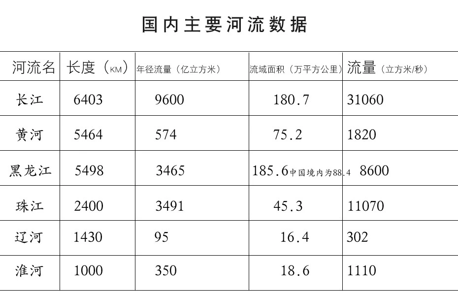 水之td1.59密码