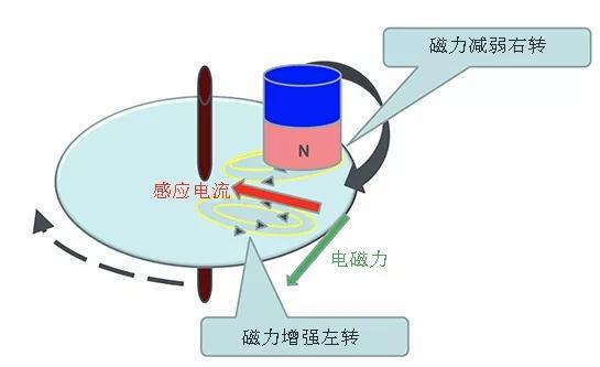 电磁跷跷板_电磁跷跷板是什么和什么的组合_电磁跷跷板怎么做