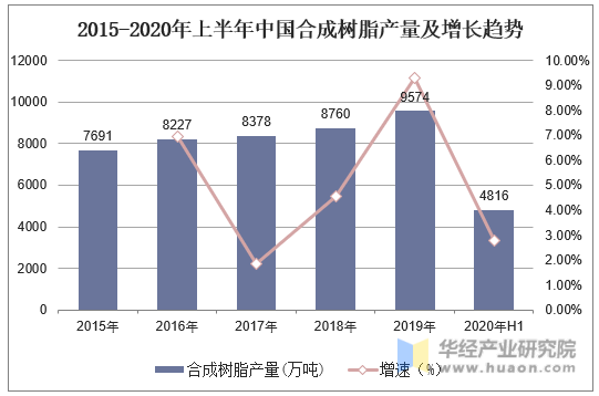 树脂神像是什么材料_原神树脂_树脂神像是怎么做的