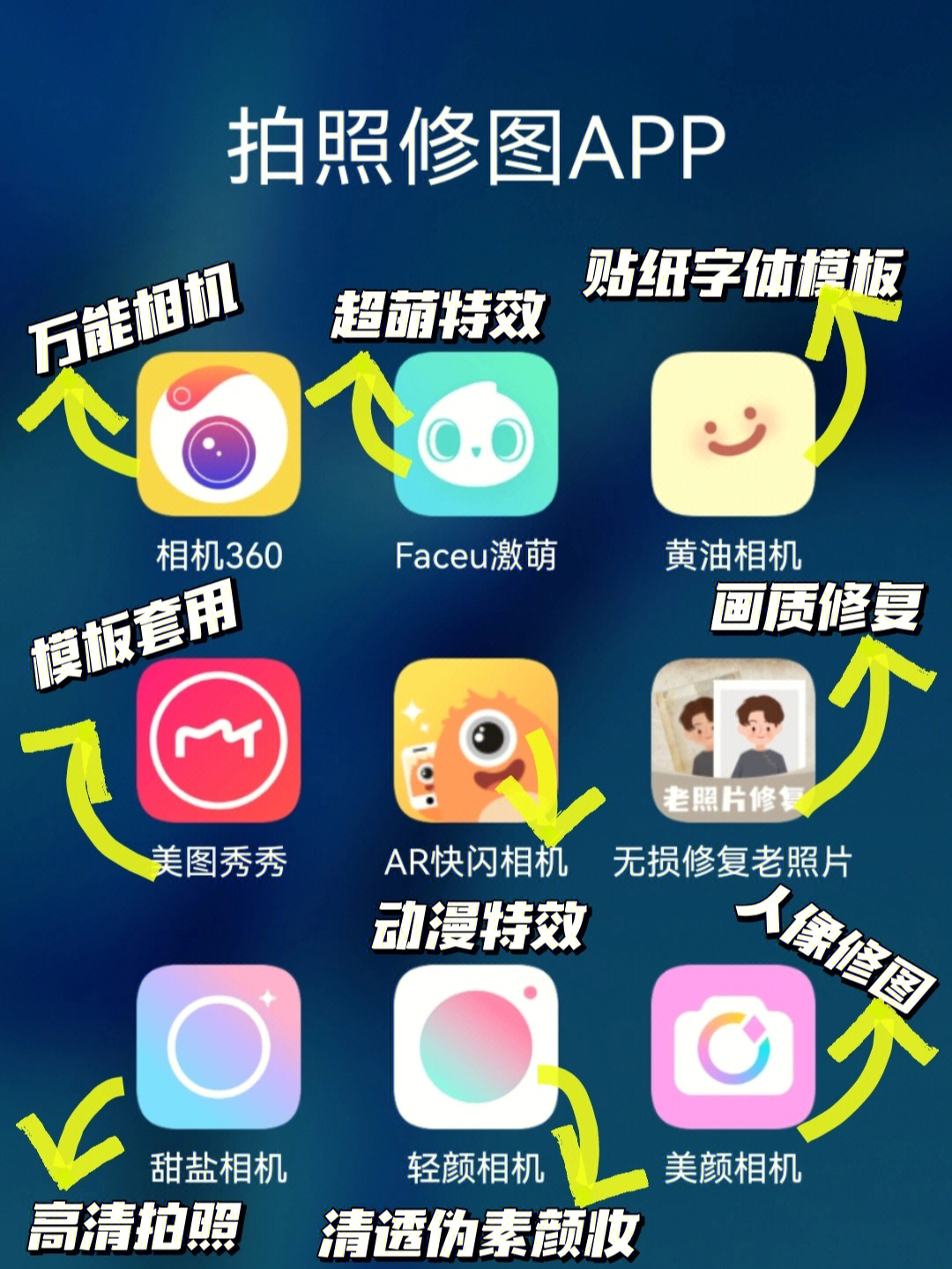 一相机_全幅相机和半幅相机的区别_广角相机与普通相机