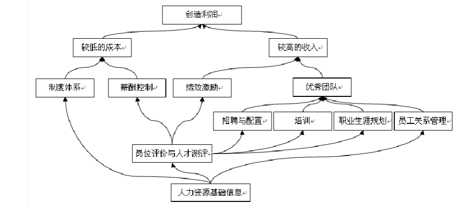 软件计件工资_计件就是坑_计件软件