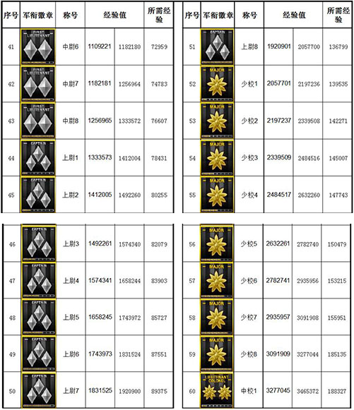 端游穿越火线军衔图分别叫什么_火线军衔等级_穿越火线军衔