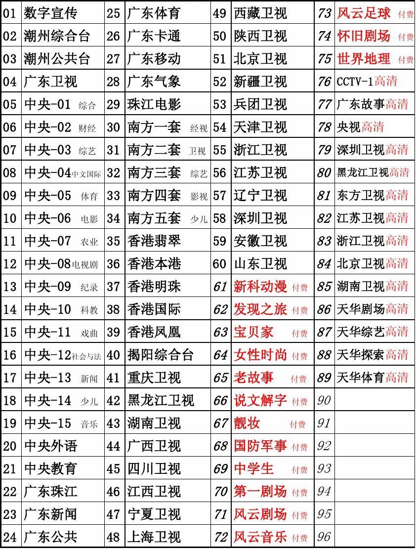 如何看vip电视免费_能免费观看电视的app_免费看电视
