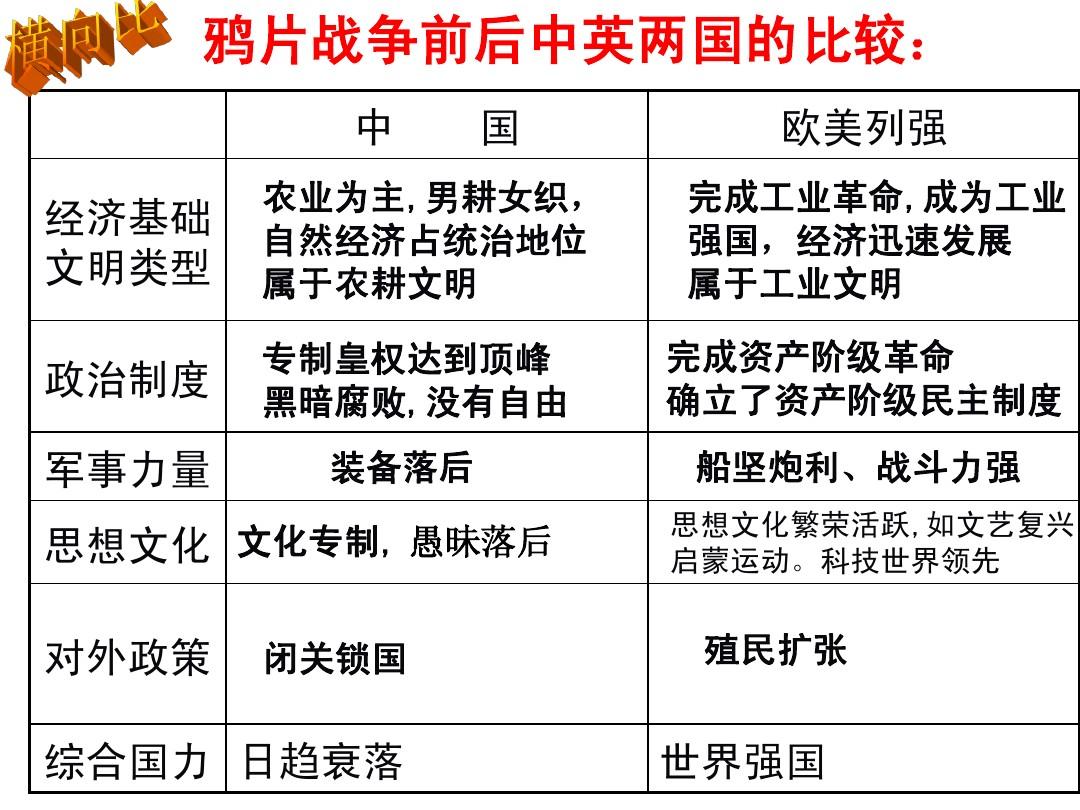 帝国复兴_复兴帝国手机版_复兴帝国怎么打