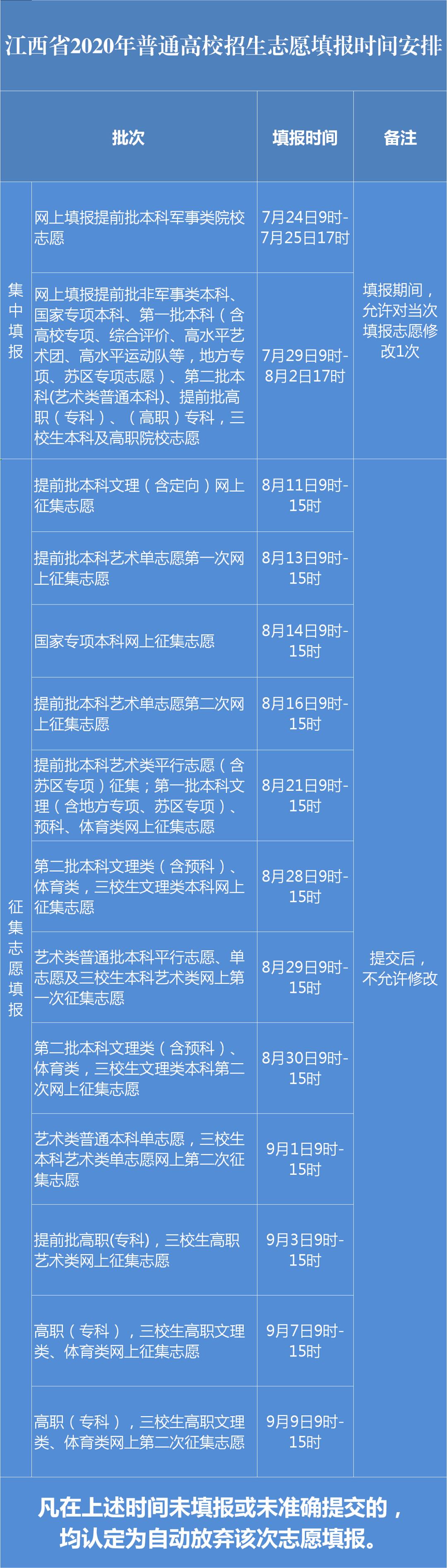 2021高考志愿模拟填报流程_志愿填报模拟高考志愿填报_高考模拟志愿填报