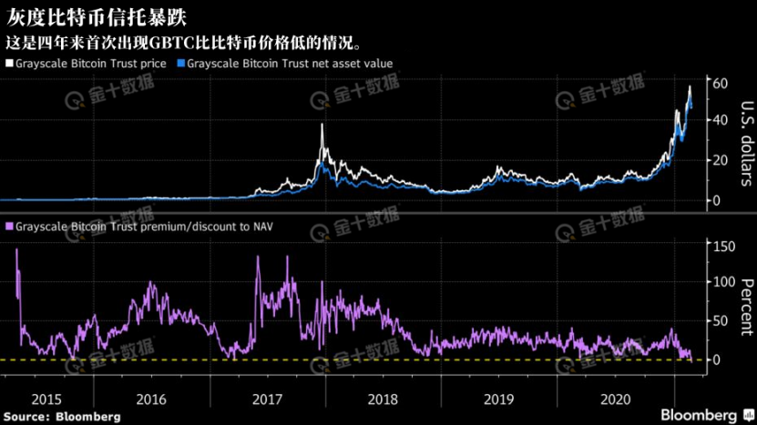 比特币大跌是什么时候_比特币大跌_比特币大跌是哪一年