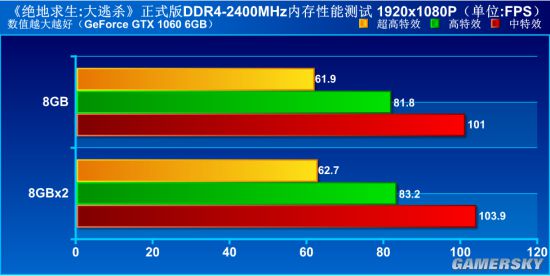高配置游戏手机低价格_低价高配的游戏手机_便宜配置高的游戏手机