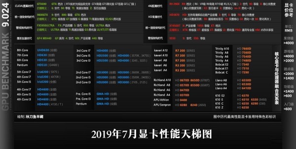 显卡手机游戏推荐_显卡手机游戏排行_不显卡手机游戏