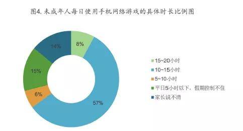 放假玩手机游戏可以举报吗_放假可以玩游戏吗_放假可以玩手机游戏吗吗