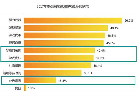 2021手游用户分析_手机游戏现状分析_2013手机游戏用户分析