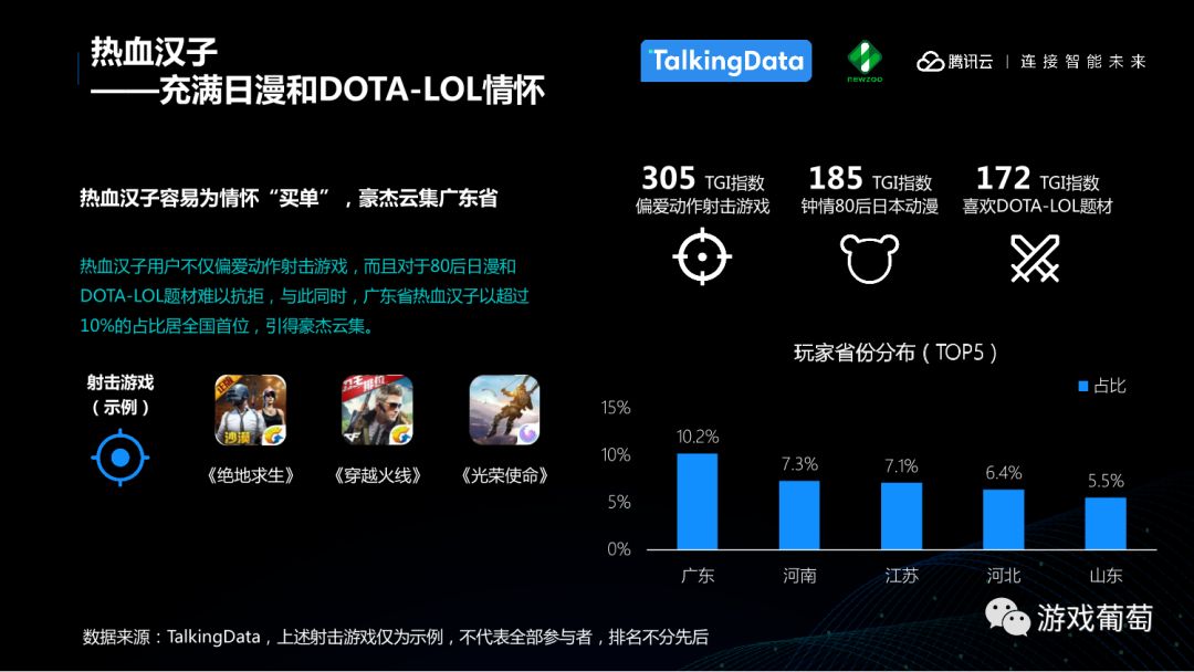 2013手机游戏用户分析_2021手游用户分析_手机游戏现状分析
