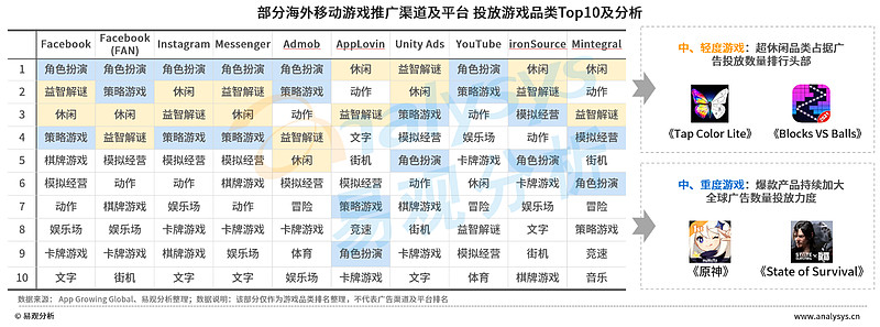 2013手机游戏用户分析_手机游戏现状分析_2021手游用户分析