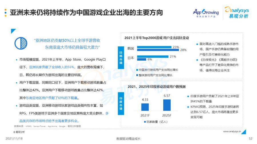 2013手机游戏用户分析_2021手游用户分析_手机游戏现状分析
