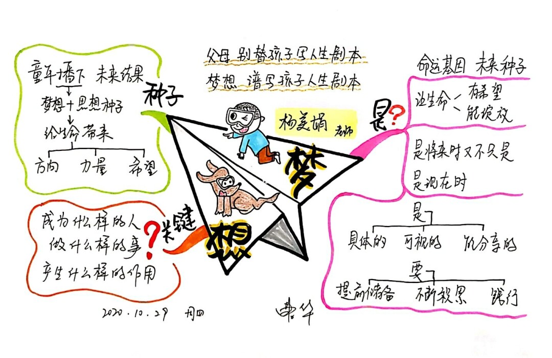 梦想初心的经典句子_《最初的梦想》_我初中三年的梦想