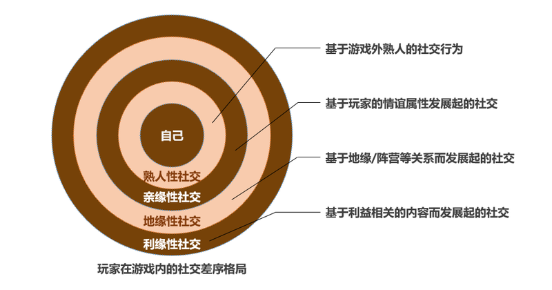 安卓手机的网络游戏怎么玩-玩转安卓手机网络游戏，技巧心得大揭秘