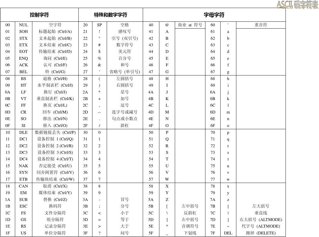 unicode表_unicode表_unicode表