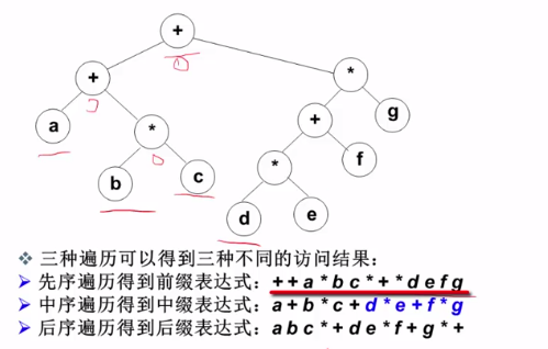 遍历list集合_遍历list集合的方法_js遍历list