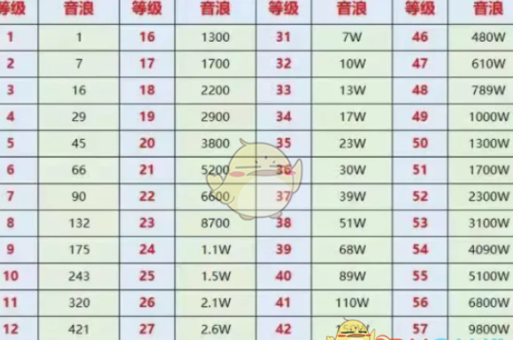 抖音等级价格表_抖音等级对应价格_抖音等级表价格1-75级