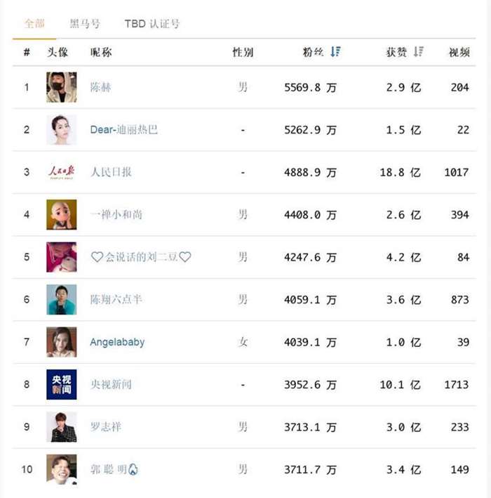 抖音等级对应价格_抖音等级价格表_抖音等级表价格1-75级