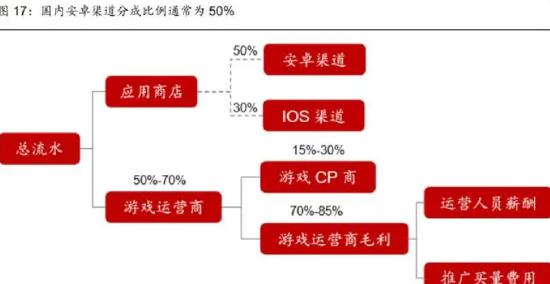 成都手机游戏公司招聘_成都手机游戏公司_成都手机游戏公司招聘信息