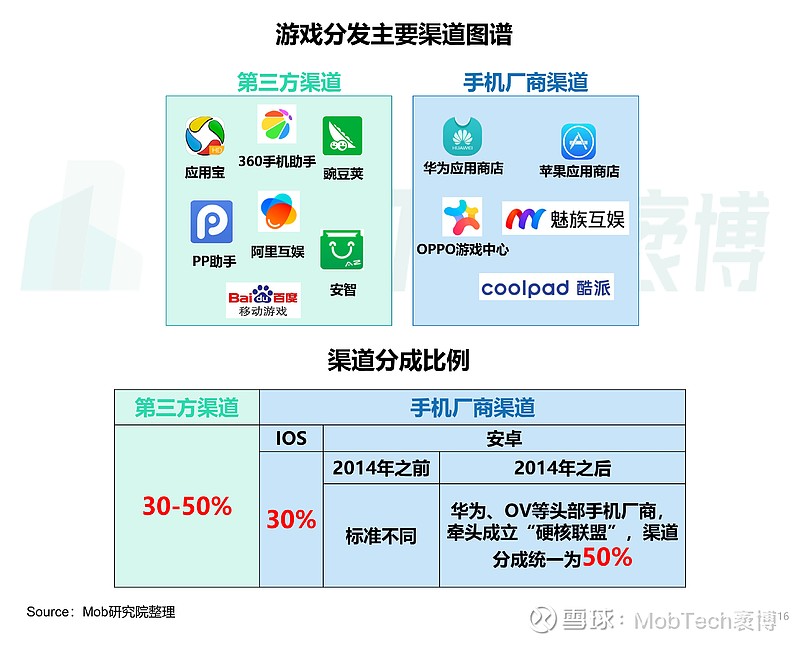 方舟发布时间_方舟出手机版了吗_方舟手机版谁发布的游戏