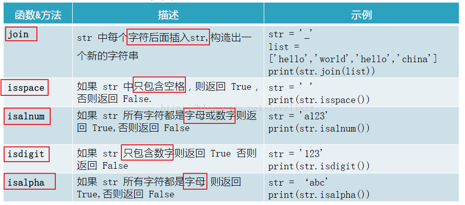 java字符串转bigdecimal_字符串转byte_字符串转josn