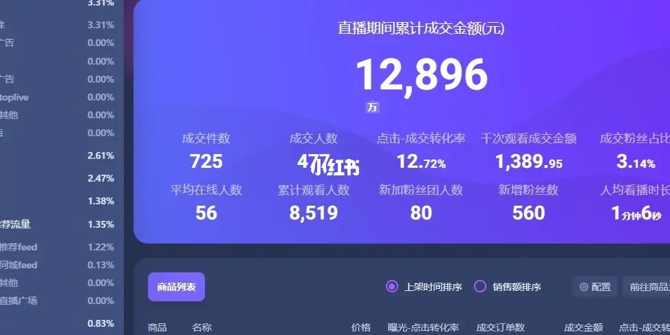 抖音流量投加自然影响流量吗_抖音投抖加会影响自然流量吗_抖音投放流量会火吗