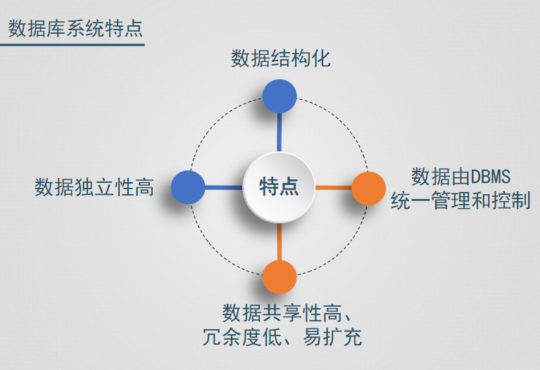 数据库系统概论_数据库系统概论讲解_数据库系统概论速成