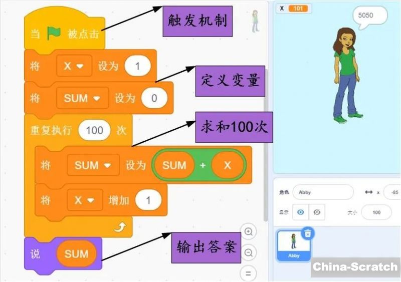代码实现阶乘_c语言阶乘代码怎么写_计算阶乘的代码c