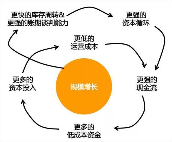 计算阶乘的代码c_c语言阶乘代码怎么写_代码实现阶乘