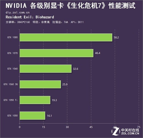 手机玩游戏卡跟处理器有关系吗_八核手机打游戏卡顿严重_打游戏巨卡