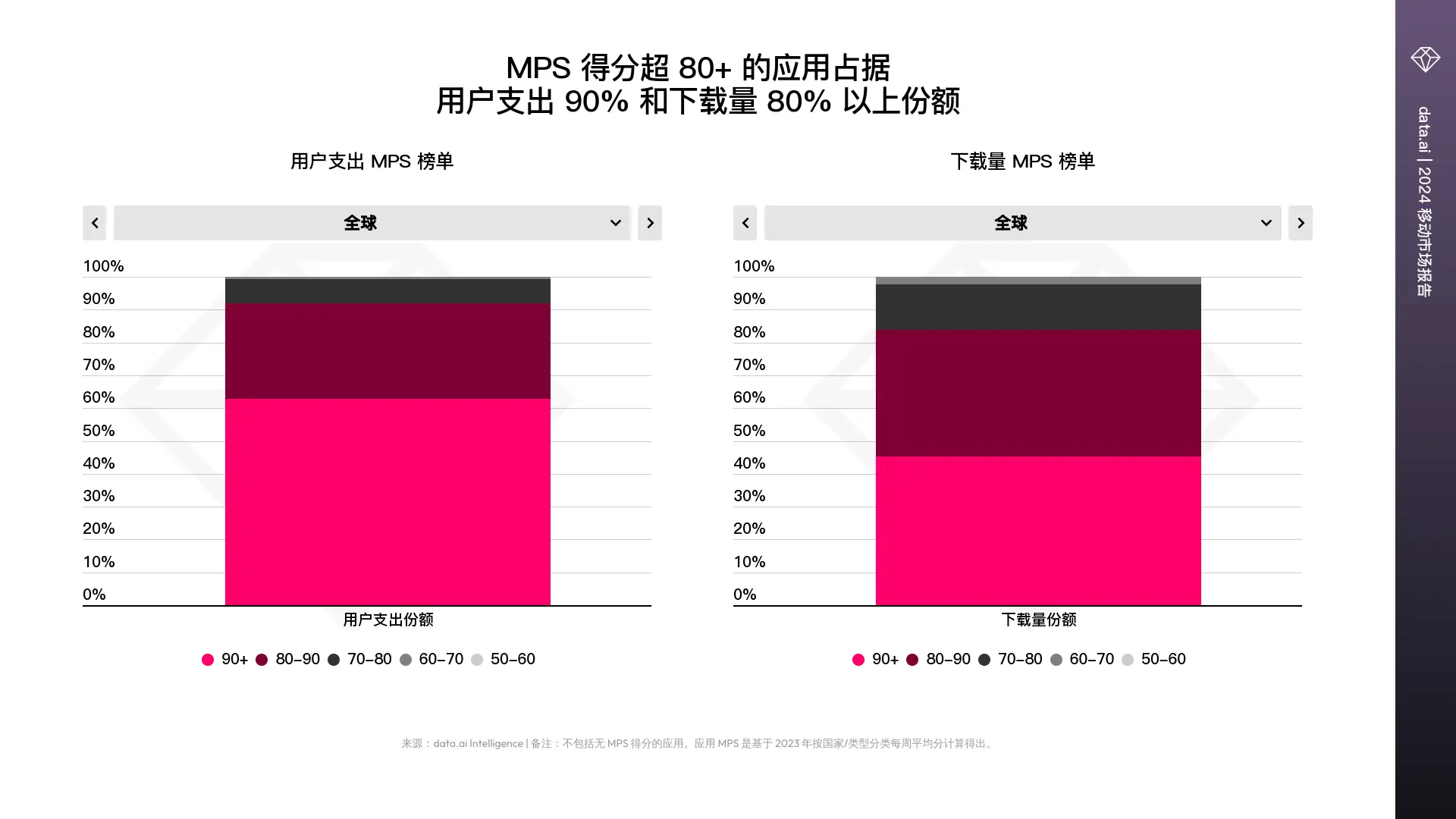 经营手机游戏_5G手机游戏经营_经营手机游戏破解版